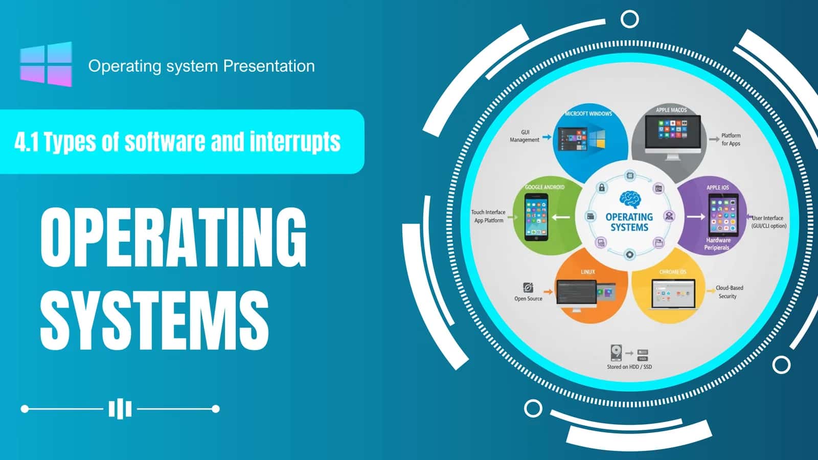 OPERATING SYSTEMS 1