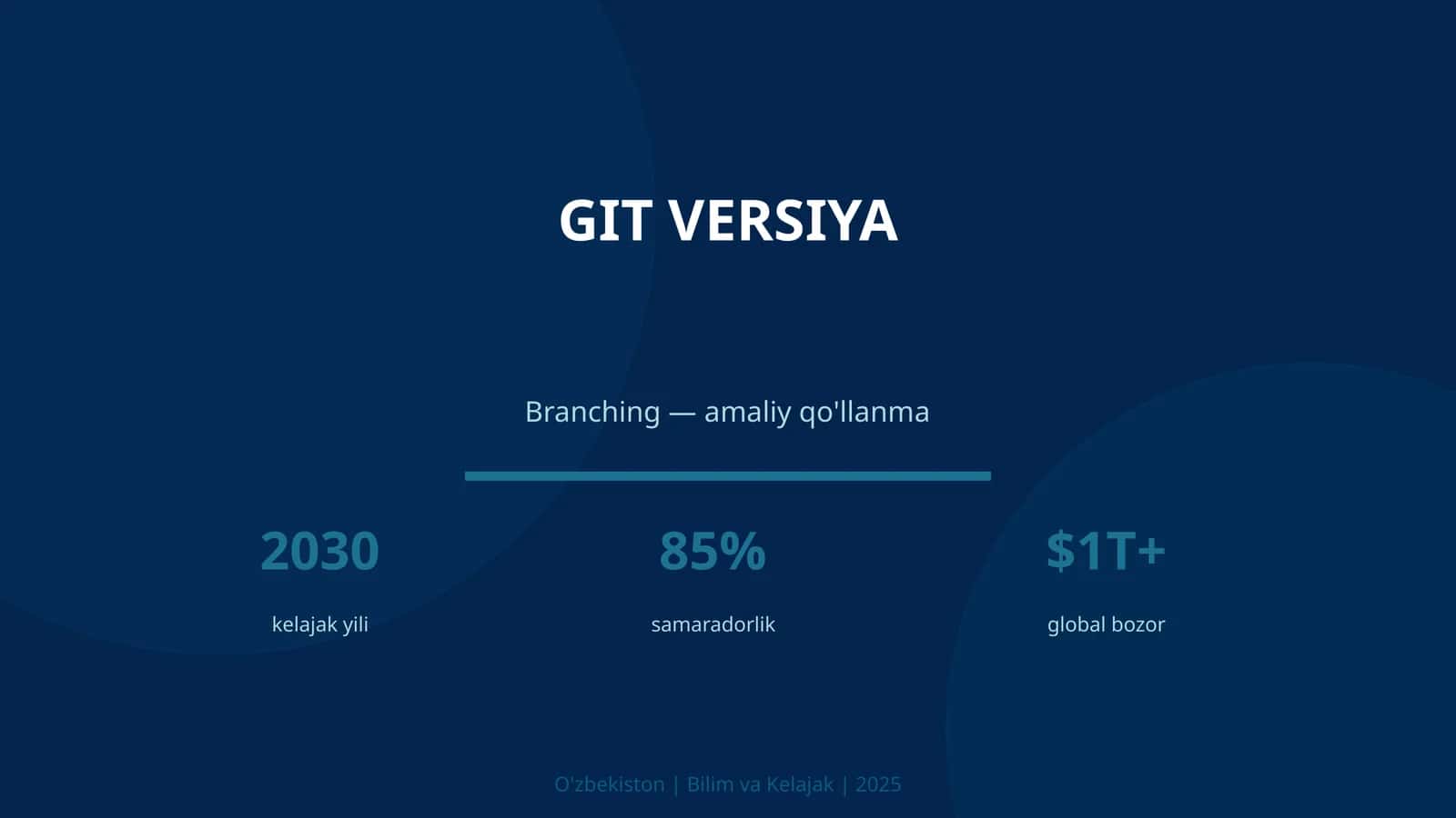 Git versiya 1