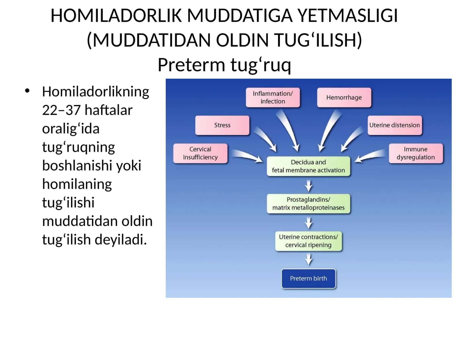 Homiladorlik muddatiga yetmasligi (Muddatidan oldin tug‘ilish) 1