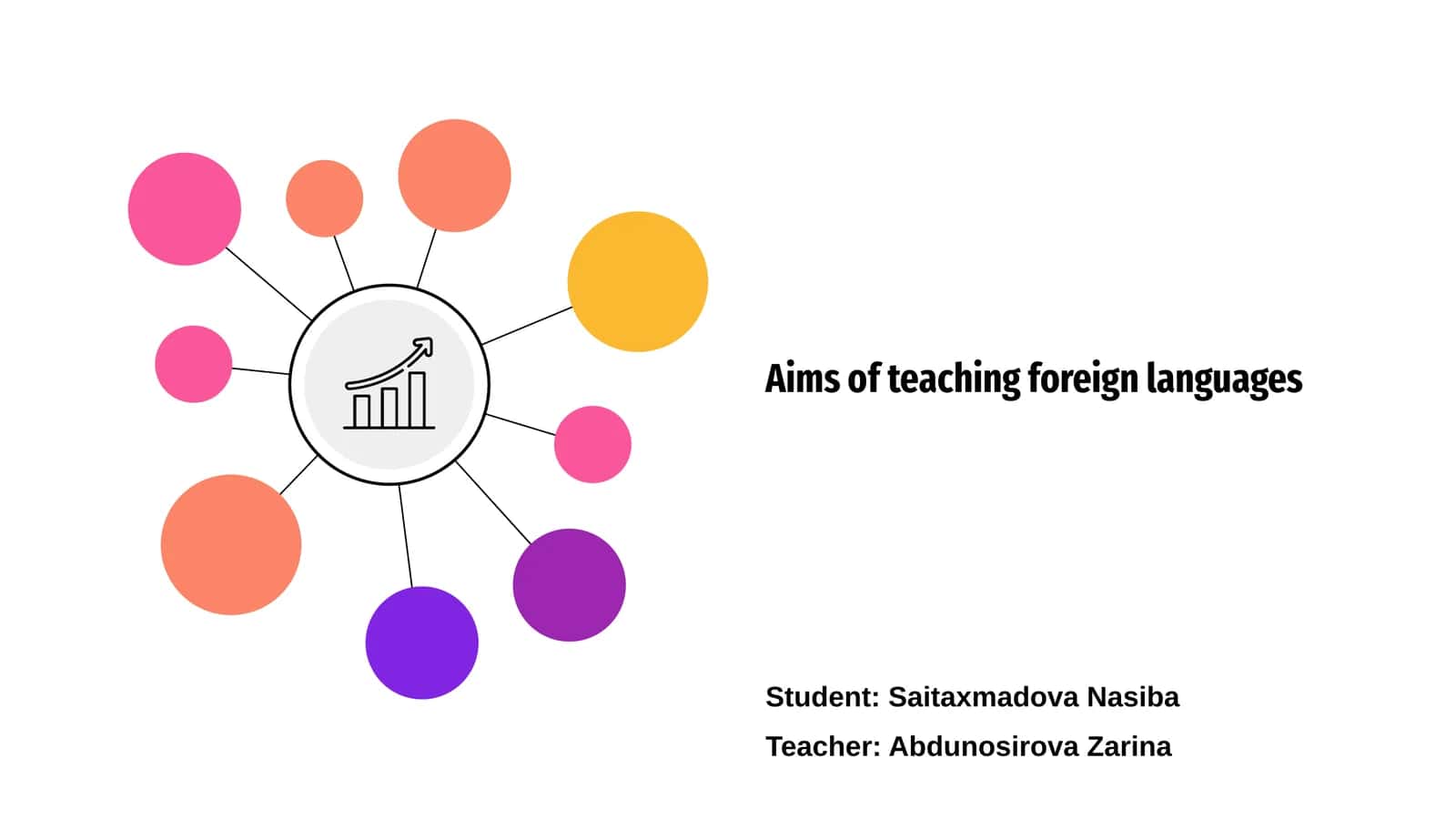 Aims of teaching foreign languages 1