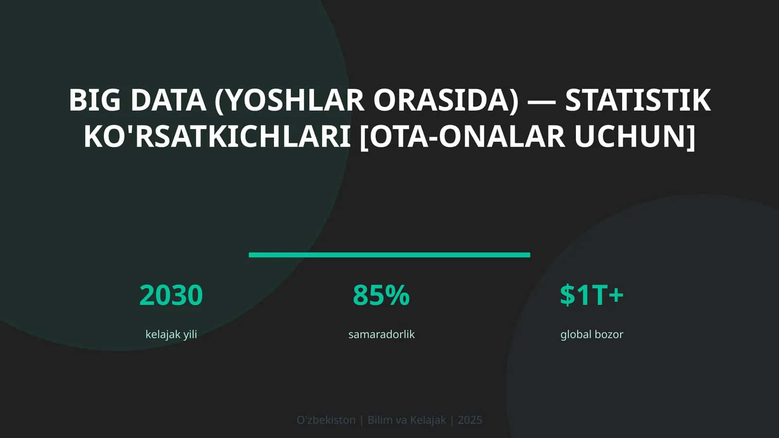 BIG DATA (YOSHLAR ORASIDA) — STATISTIK KO'RSATKICHLARI [OTA-ONALAR UCHUN] 1