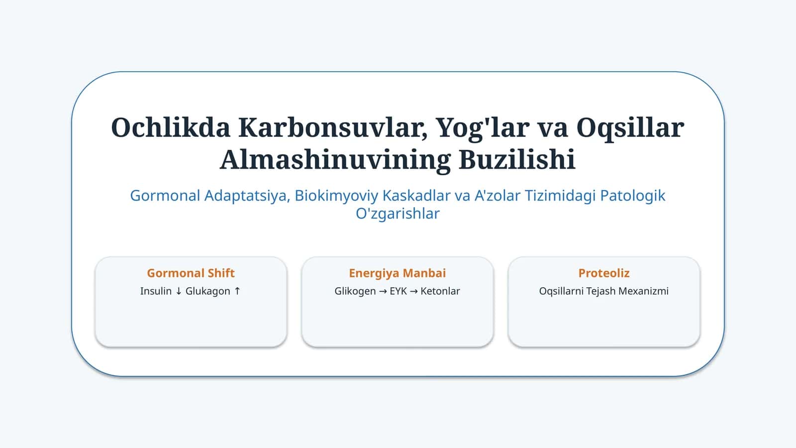 Ochlikda uglevod, yog‘ va oqsil almashinuvi buzilishi — 15 slayd 1