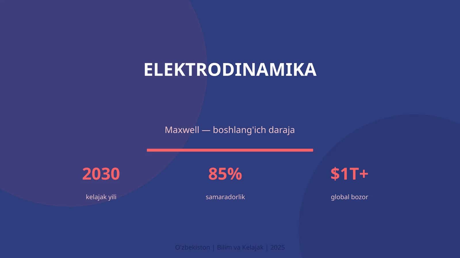 Elektrodinamika 1