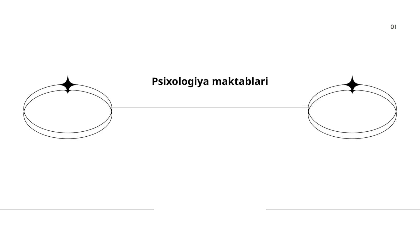 Psixologiya maktablari 1