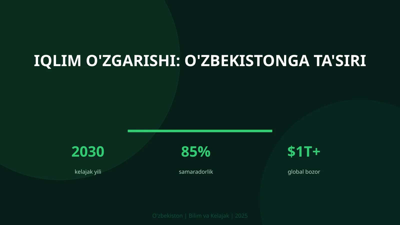 Iqlim o'zgarishi: O'zbekistonga ta'siri 1