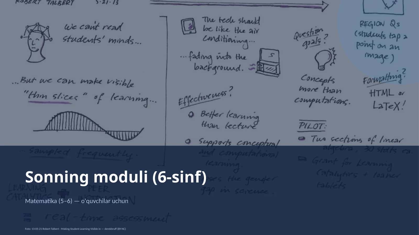 Sonning moduli (6-sinf) 1