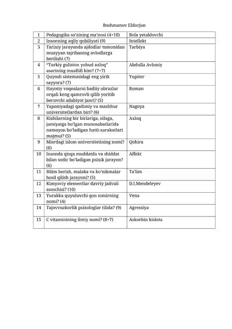 Pedagogika so’zining ma’nosi 1