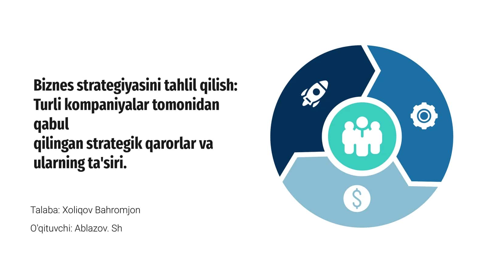 Biznes strategiyasini tahlil qilish 1