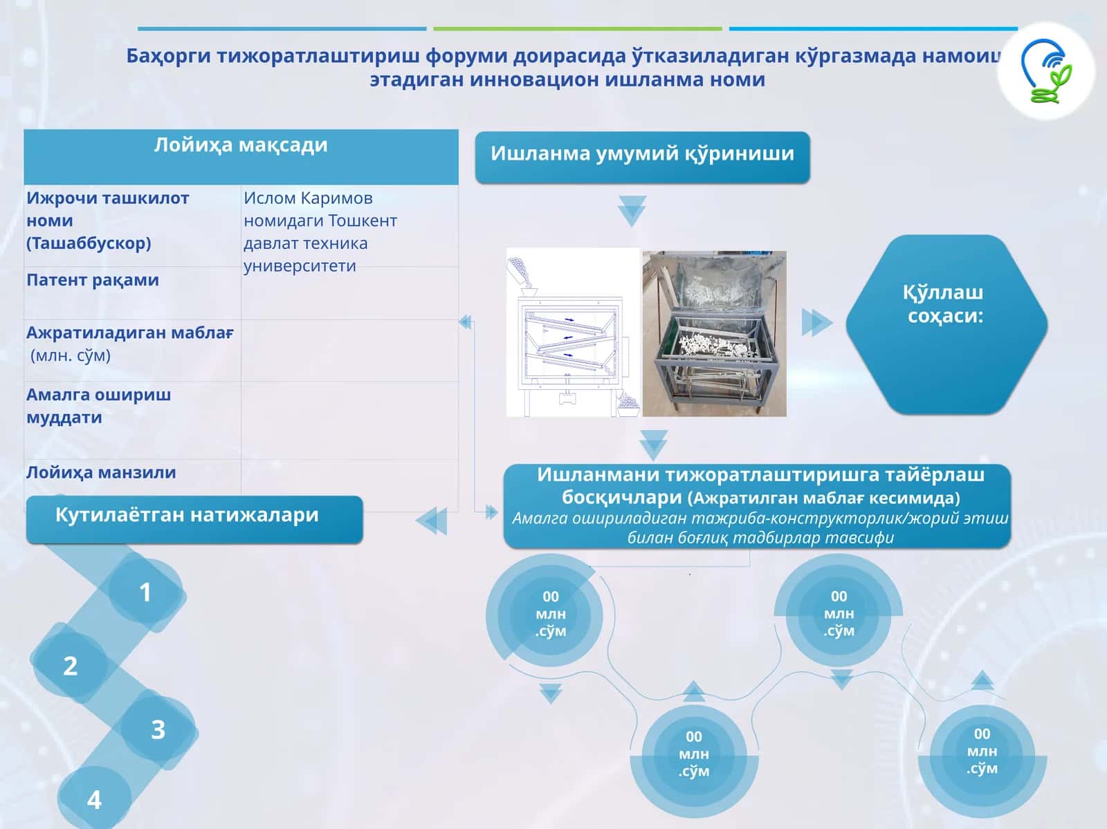 Баҳорги тижоратлаштириш форуми доирасида ўтказиладиган кўргазмада намоиш этадиган инновацион ишланманоми 1