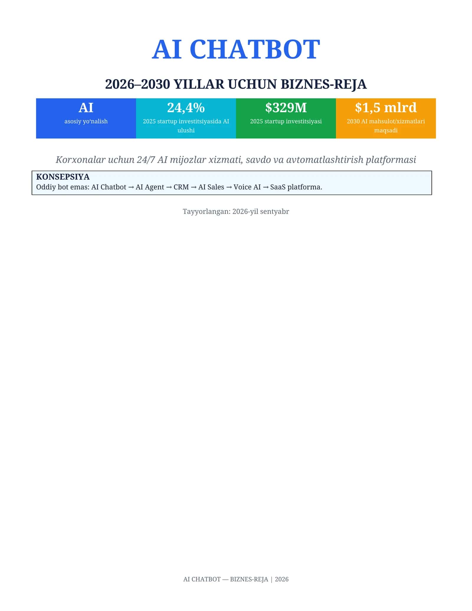 Biznes reja. AI CHATBOT 1