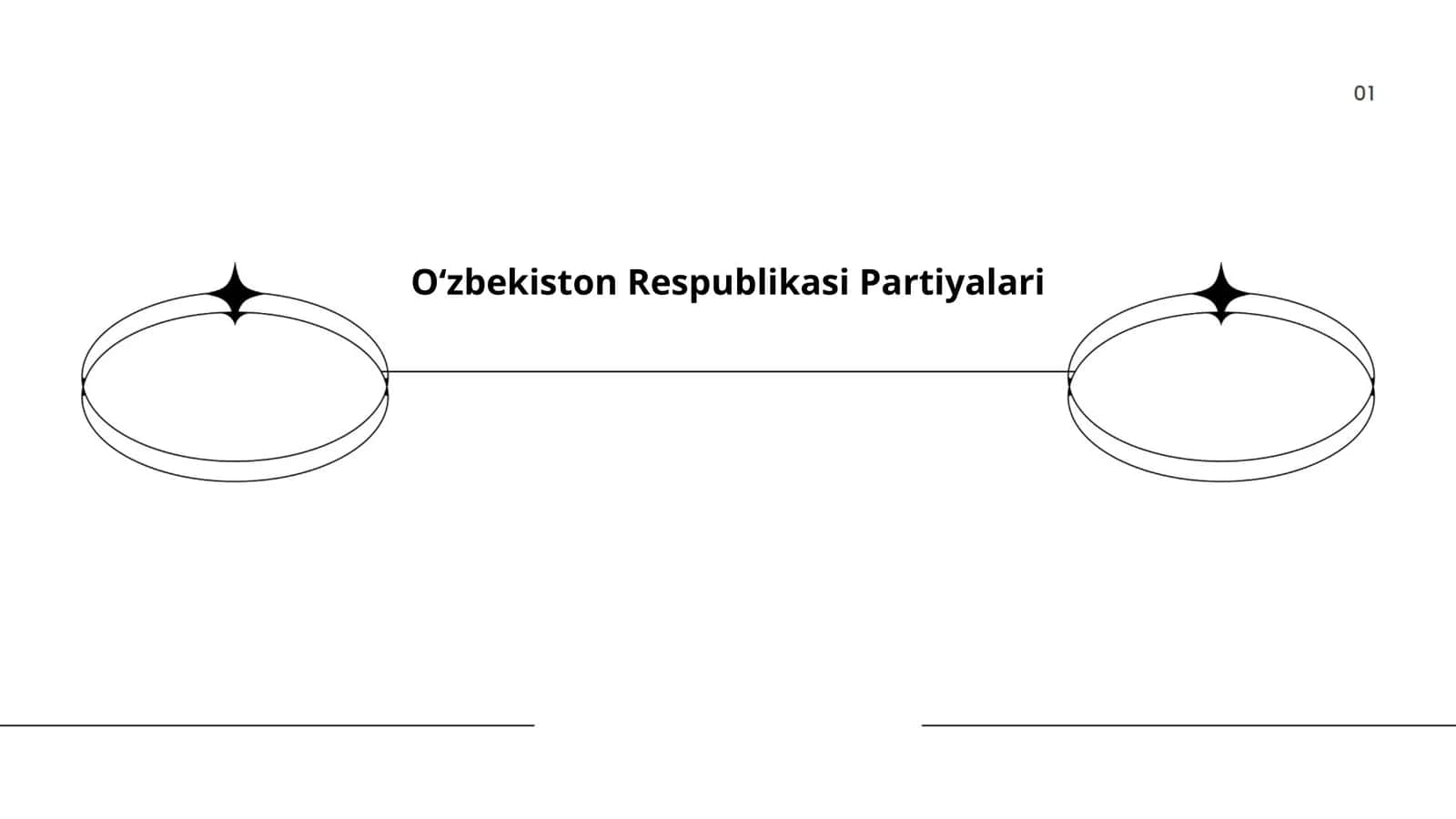 Oʻzbekiston Respublikasi Partiyalari 1