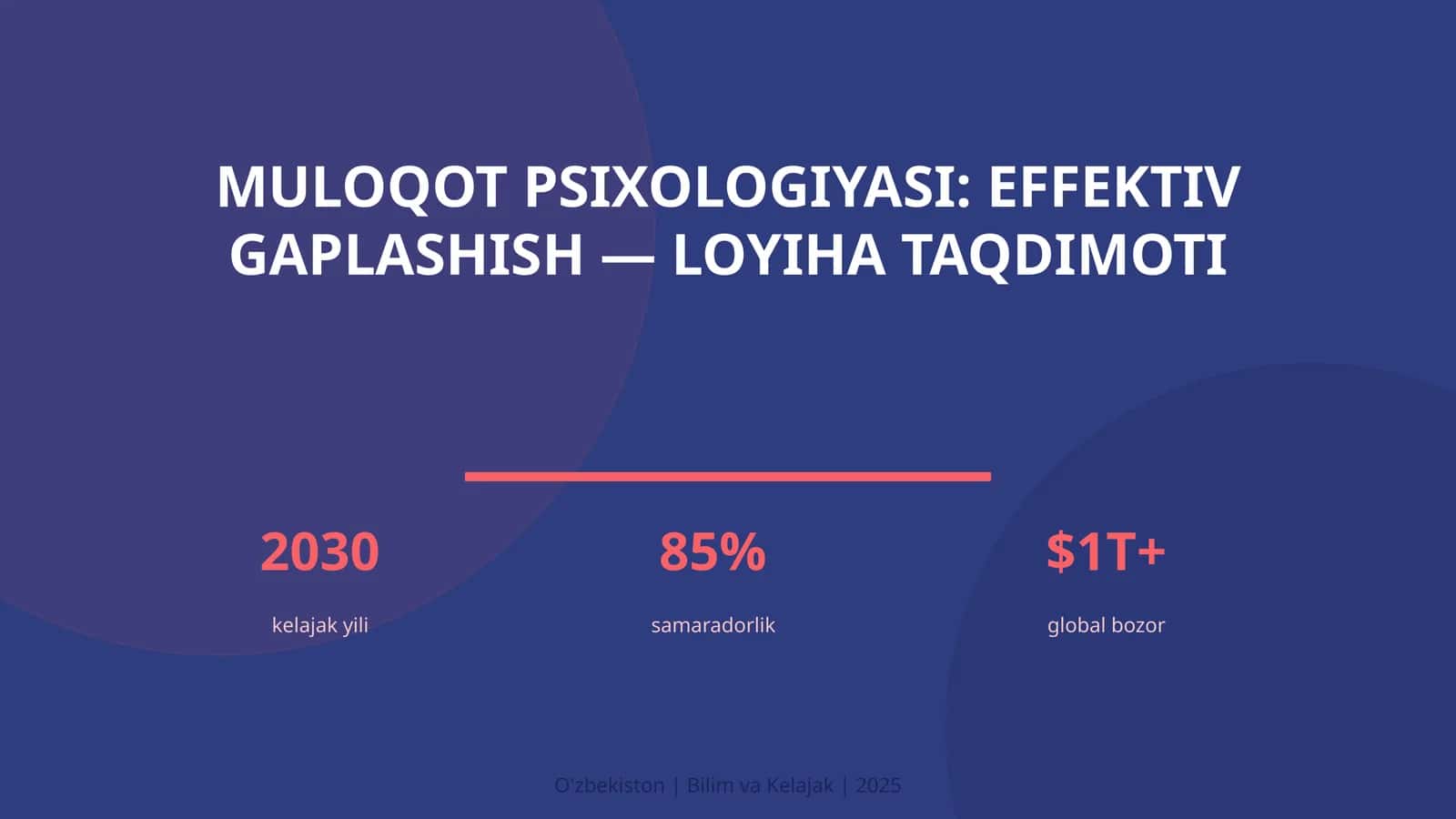Muloqot psixologiyasi: effektiv gaplashish — loyiha taqdimoti 1