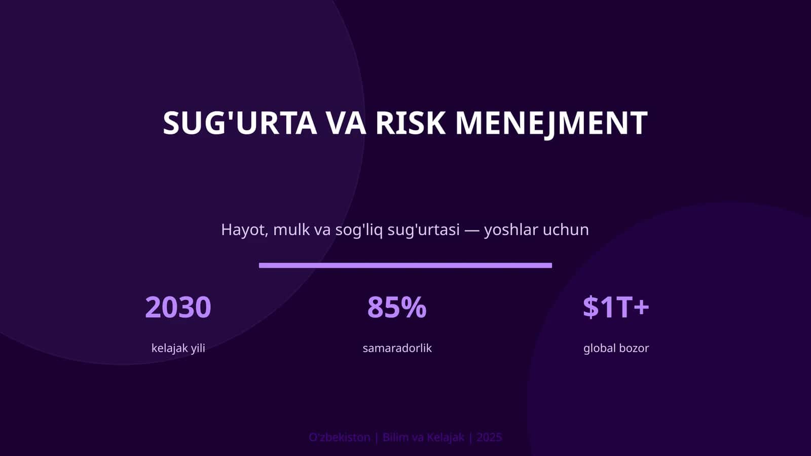 Sug'urta va Risk Menejment 1