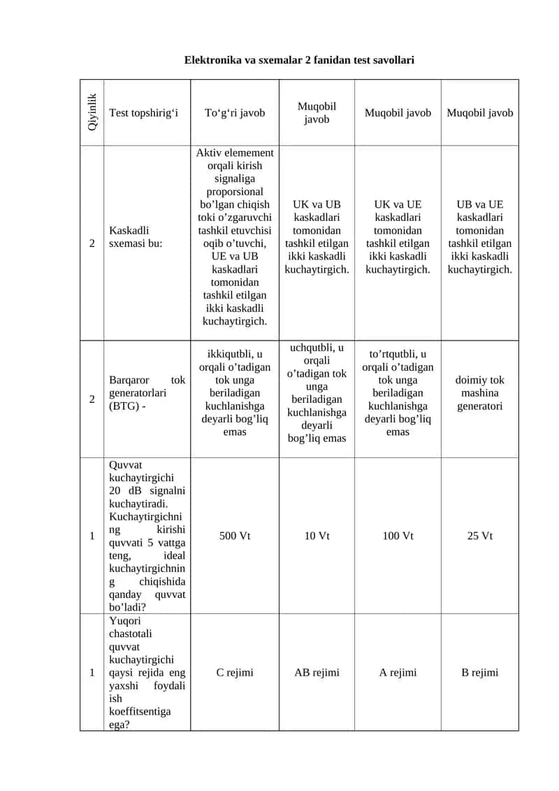 Elektronika va sxemalar 2 fanidan test savollari 1