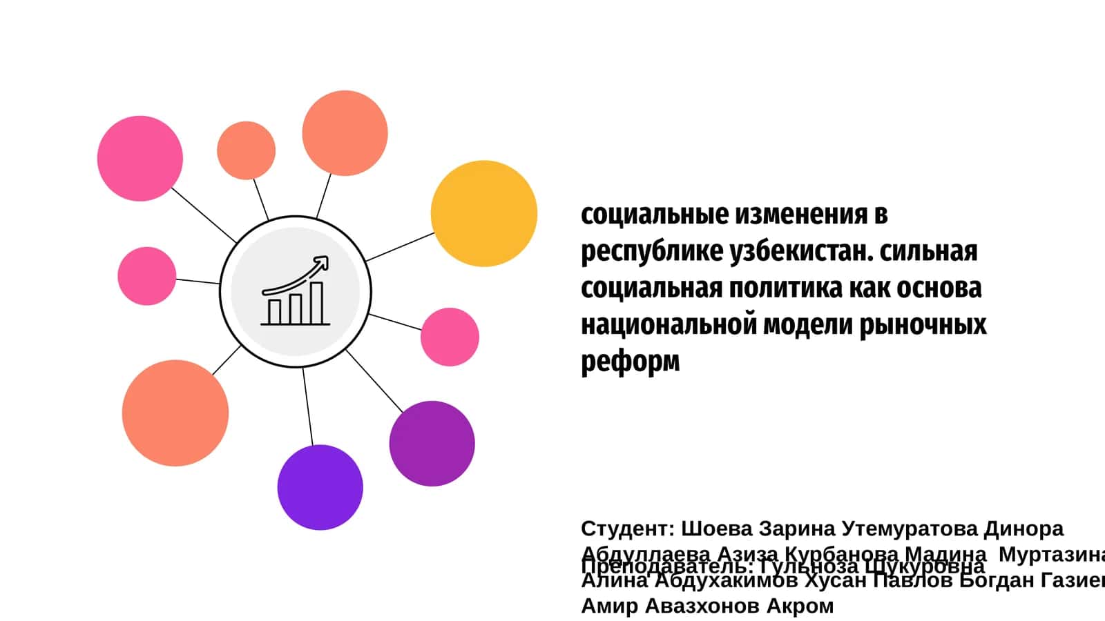 Социальные изменения в республике Узбекистан 1