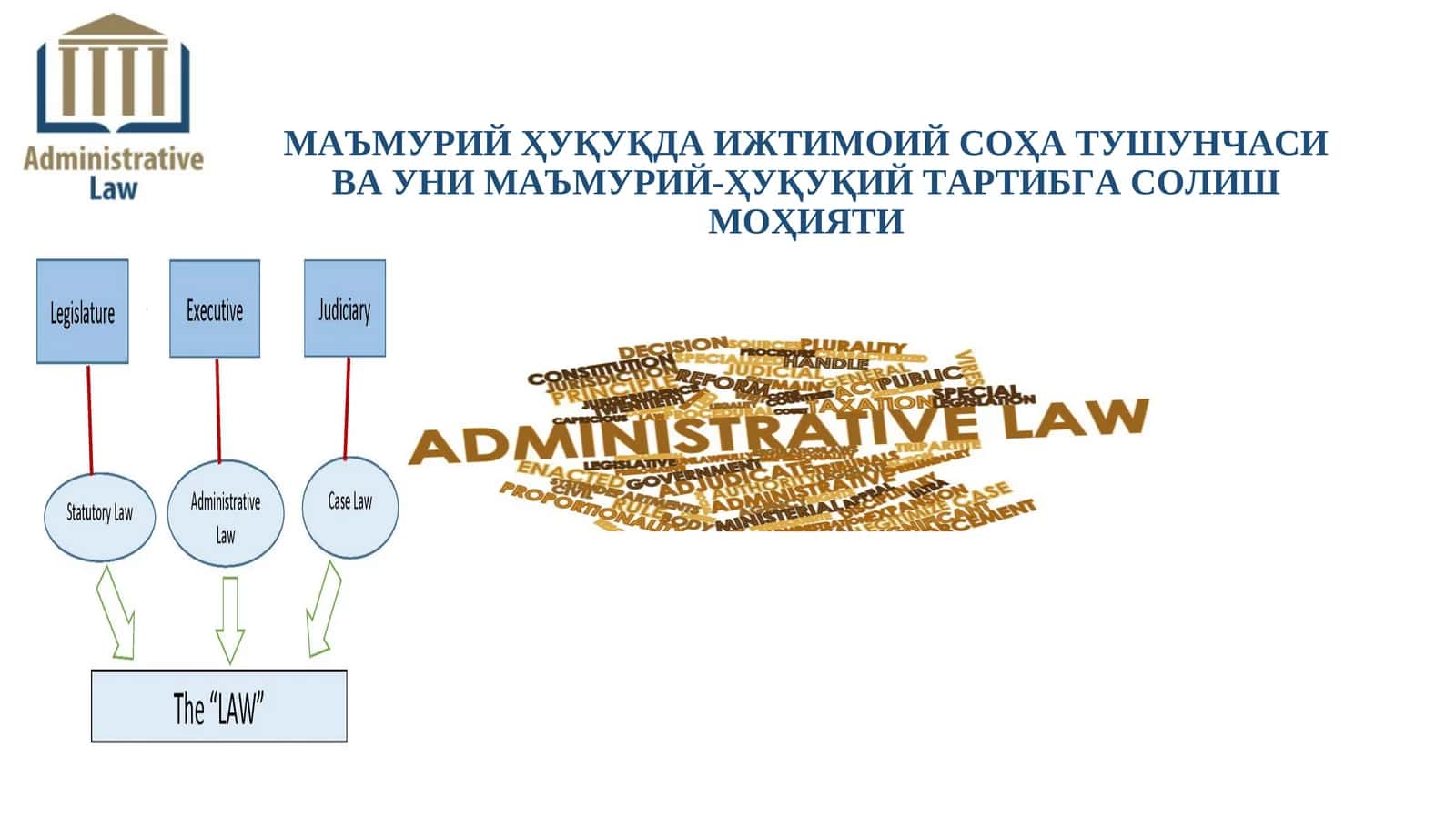 МАЪМУРИЙ ҲУҚУҚДА ИЖТИМОИЙ СОҲА ТУШУНЧАСИ ВА УНИ МАЪМУРИЙ-ҲУҚУҚИЙ ТАРТИБГА СОЛИШ МОҲИЯТИ 1