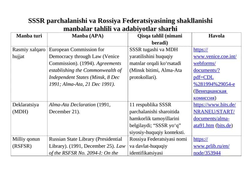 SSSR parchalanishi va Rossiya Federatsiyasining shakllanishi 1