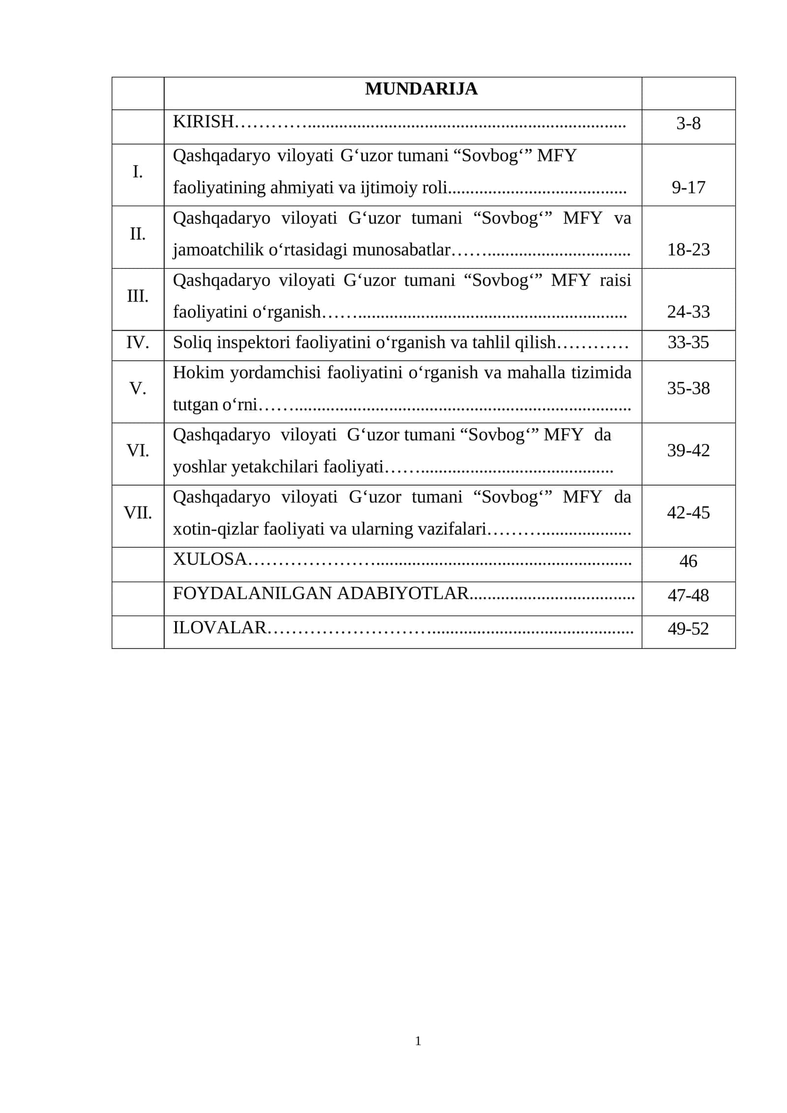 Qashqadaryo viloyati G‘uzor tumani “Sovbog‘” MFY faoliyatining ahmiyati va ijtimoiy roli 1