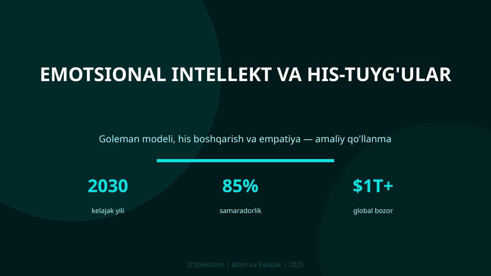 Goleman modeli, his boshqarish va empatiya — amaliy qo'llanma 1