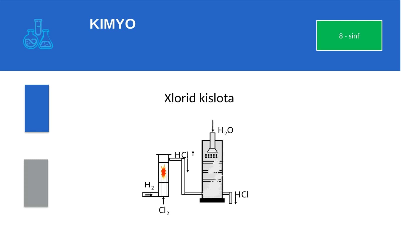 Xlorid kislota 1