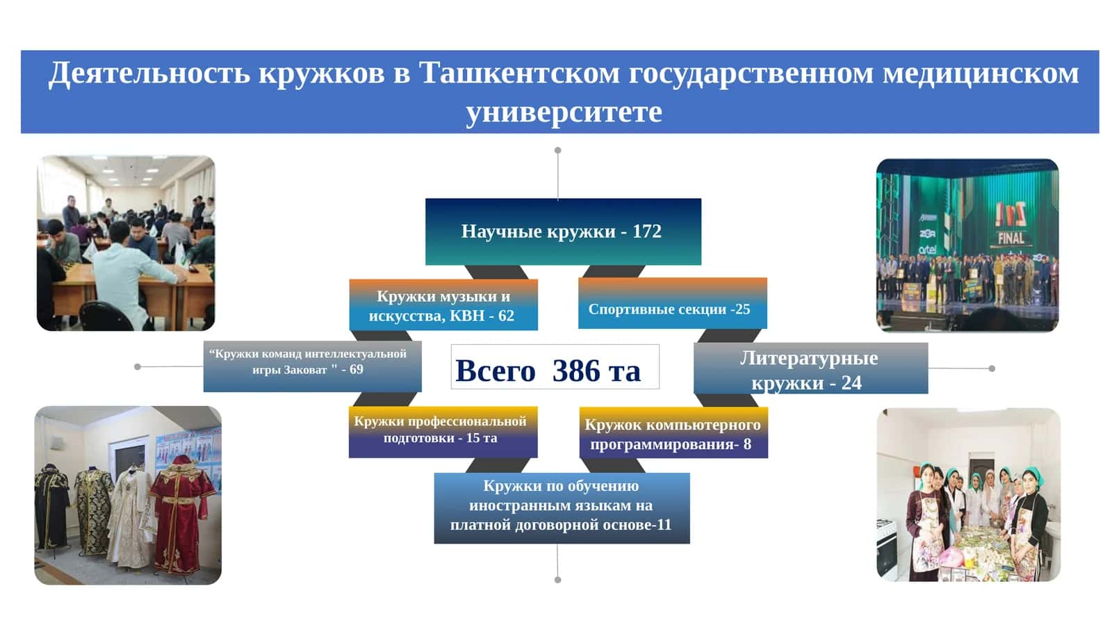 НАУКИ - ЗАЛОГ ПРОФЕССИОНАЛИЗМА! 1