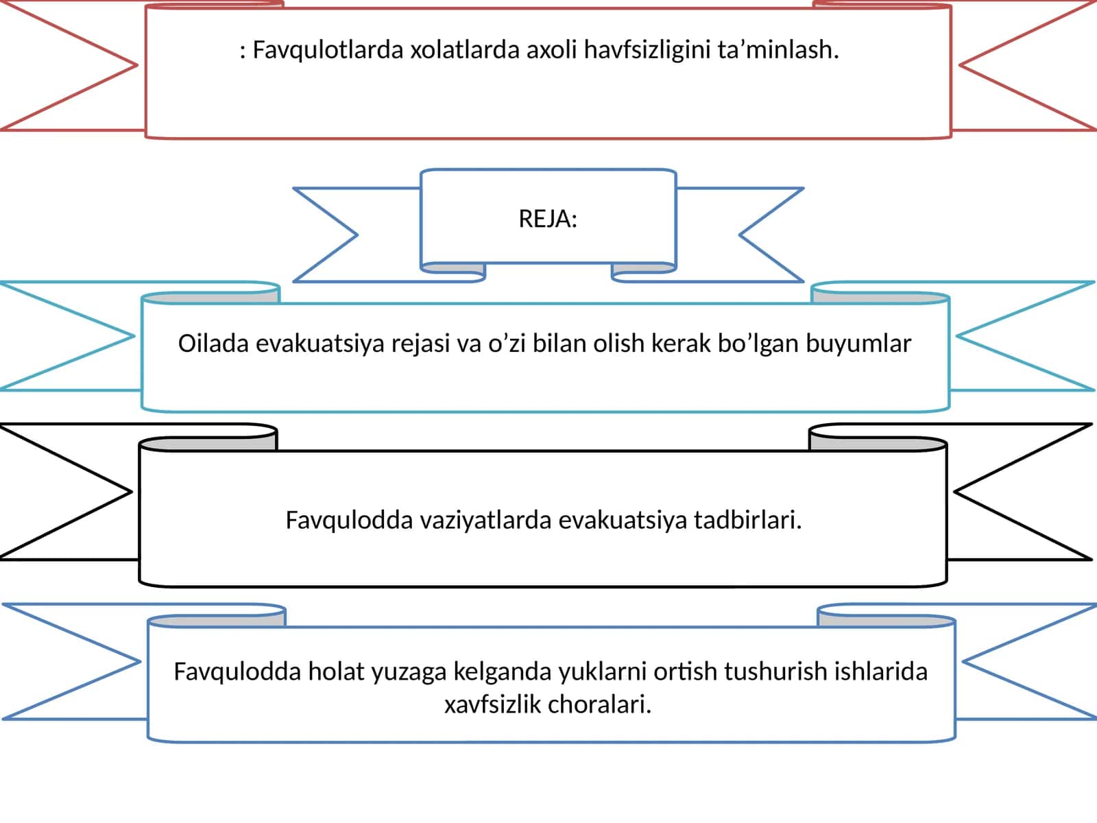 Axoli havfsizligi ta’minlash 1