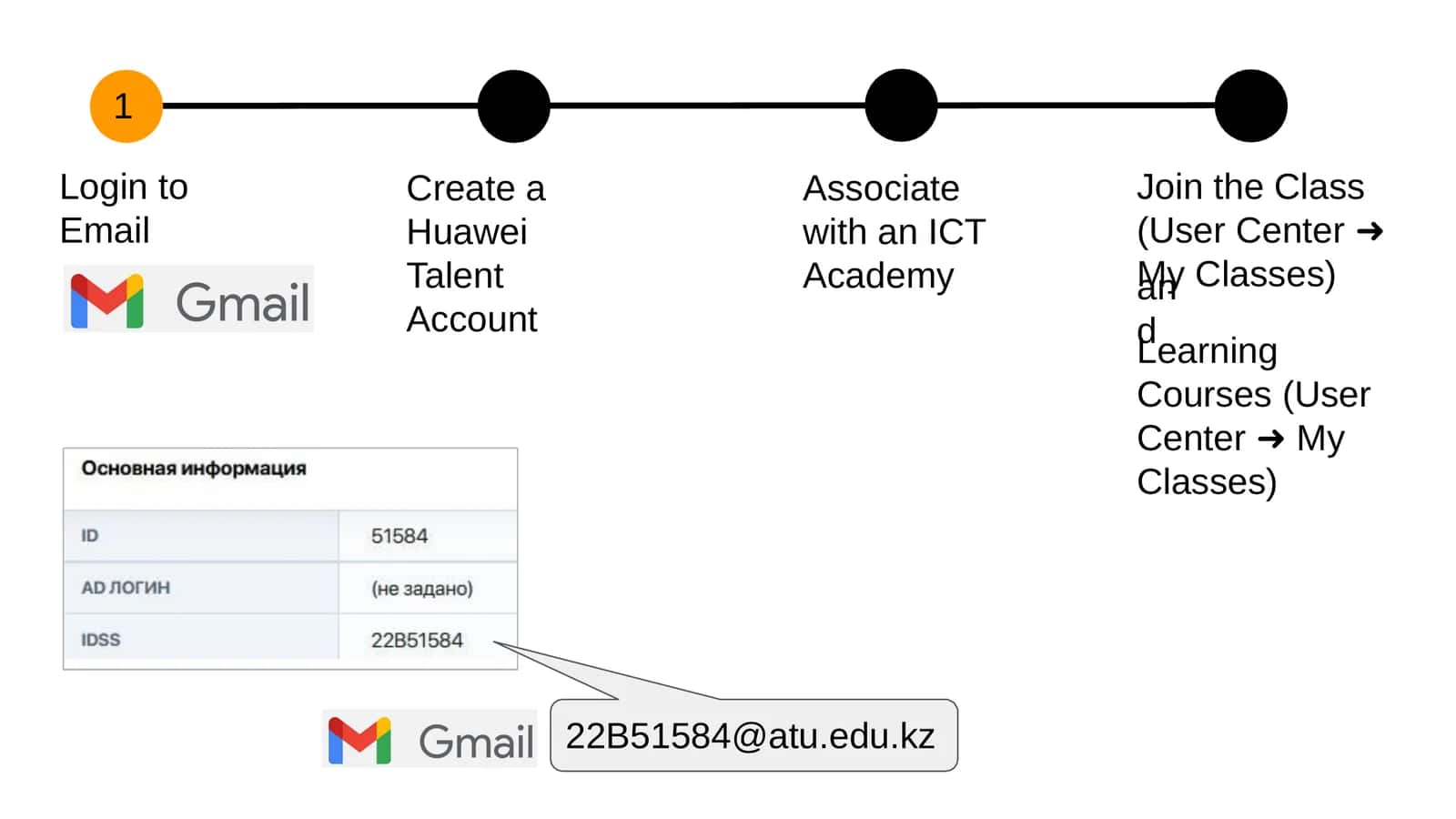 Associate with an ICT Academy 1
