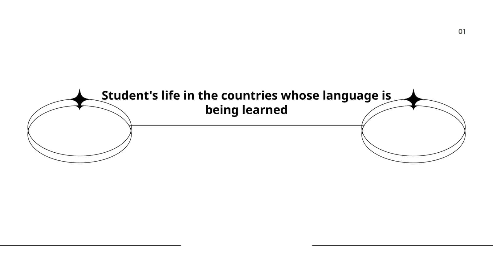 Student's life in the countries whose language is being learned 1