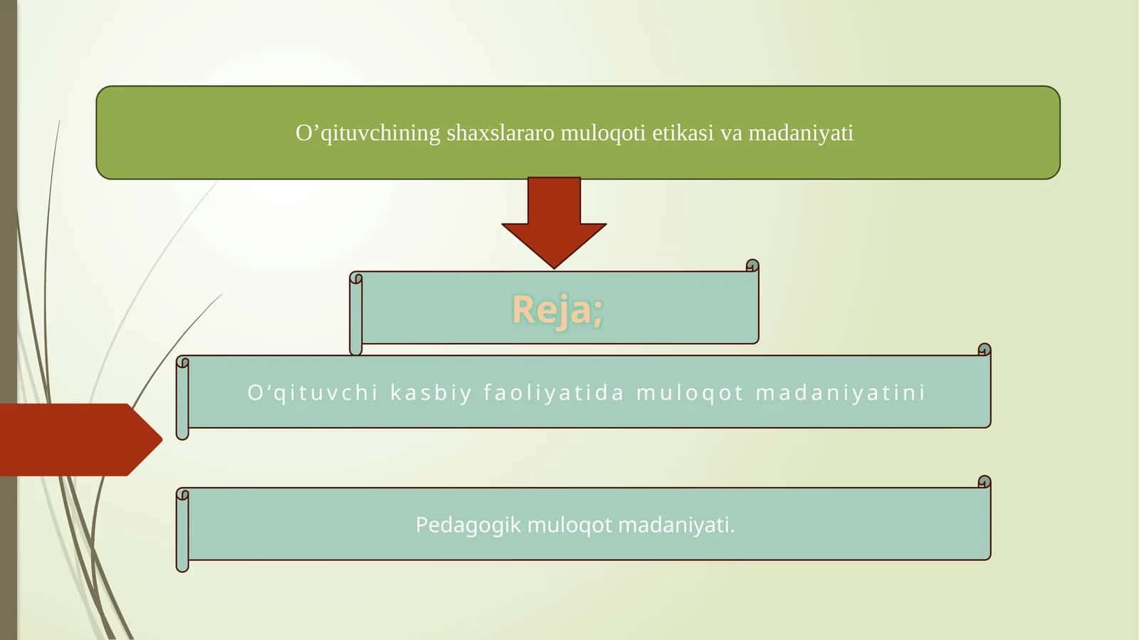 Muloqot madaniyatini shakllantirish 1