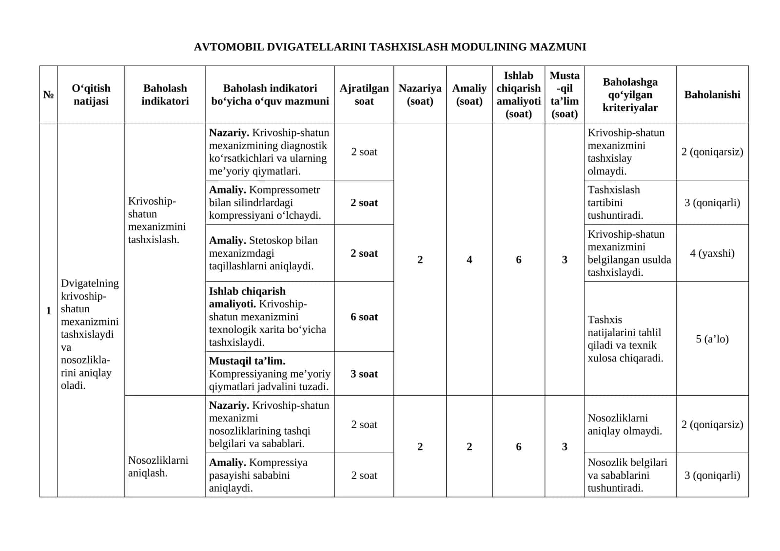 AVTOMOBIL DVIGATELLARINI TASHXISLASH MODULINING MAZMUNI 1