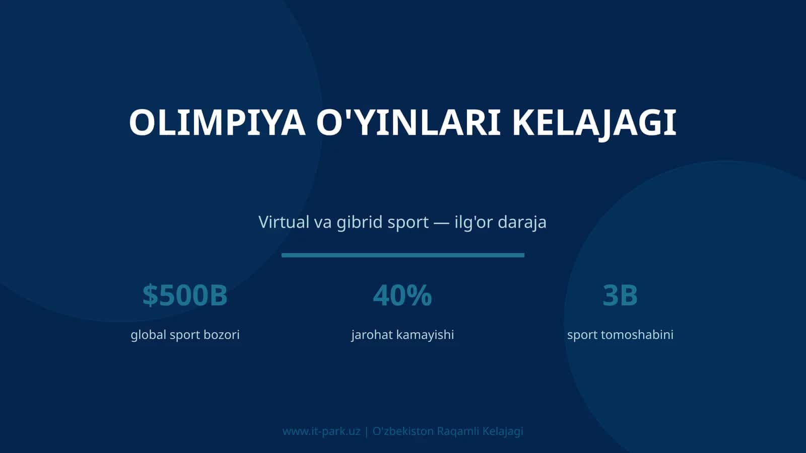 Olimpiya O'YINLARI KELAJAGI 1