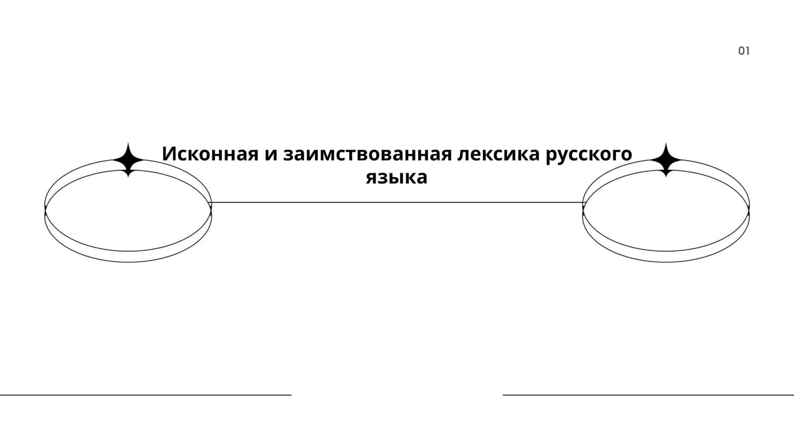 Исконная и заимствованная лексика русского языка 1