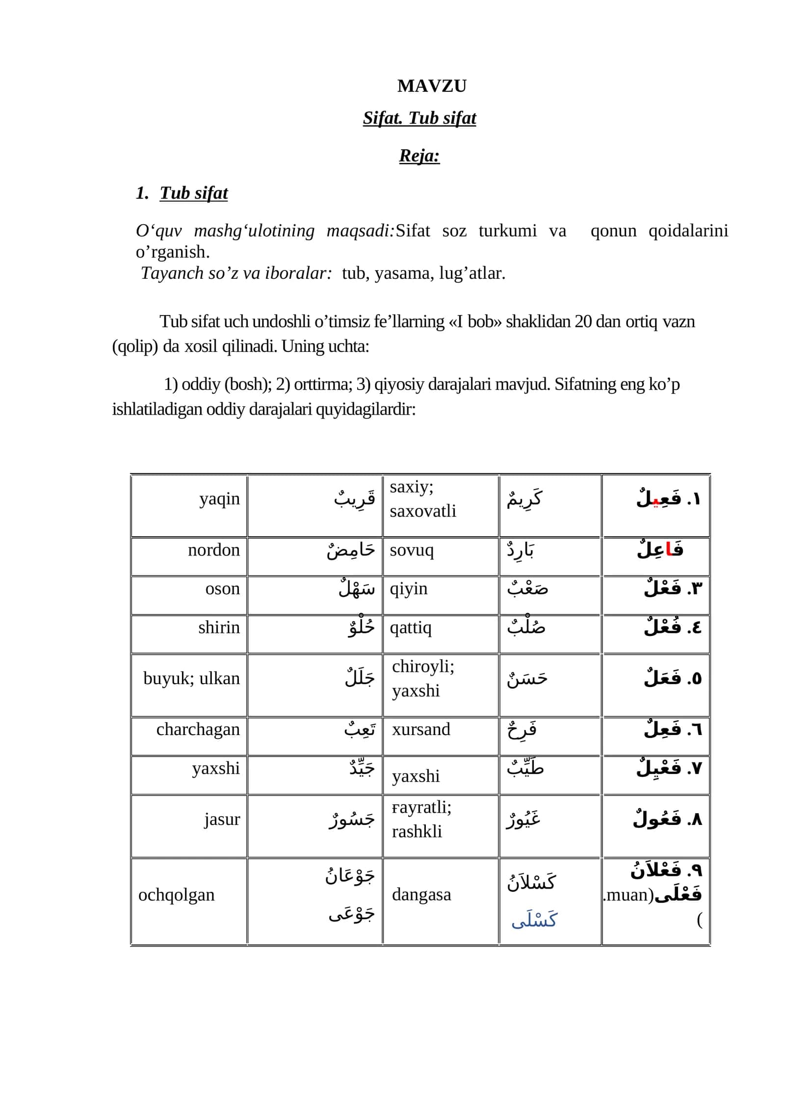 Sifat. Tub sifat 1