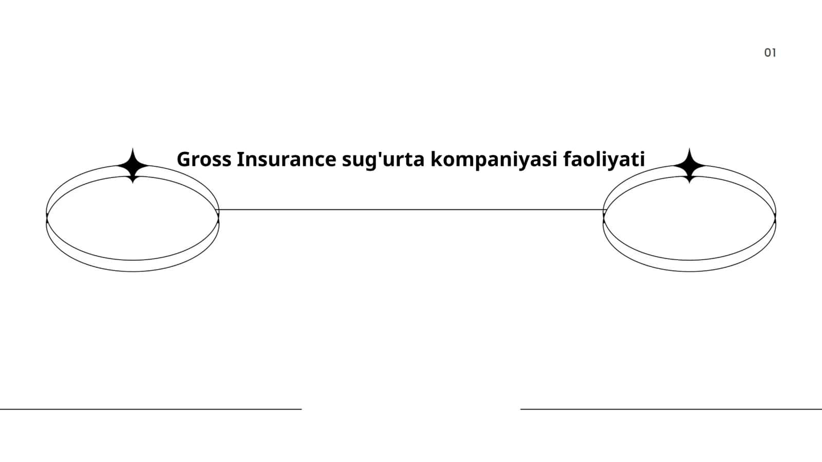 Sug'urta mahsulotlari va xizmatlari 1