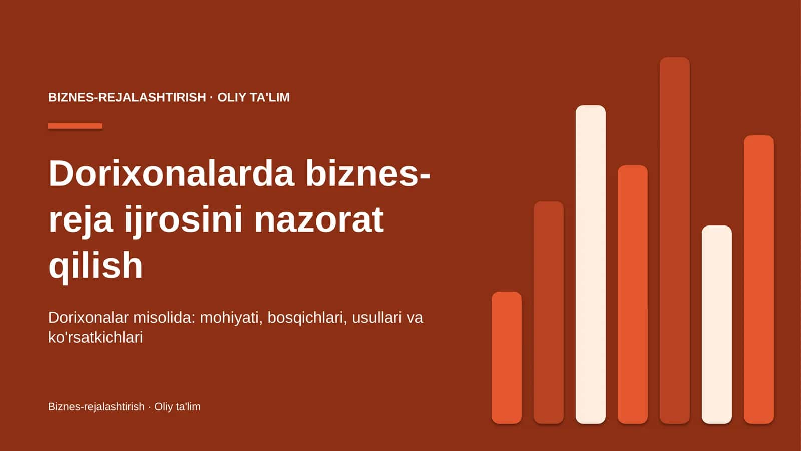 dorixonalarda biznes reja ijrosini nazorat qilish 5166 1