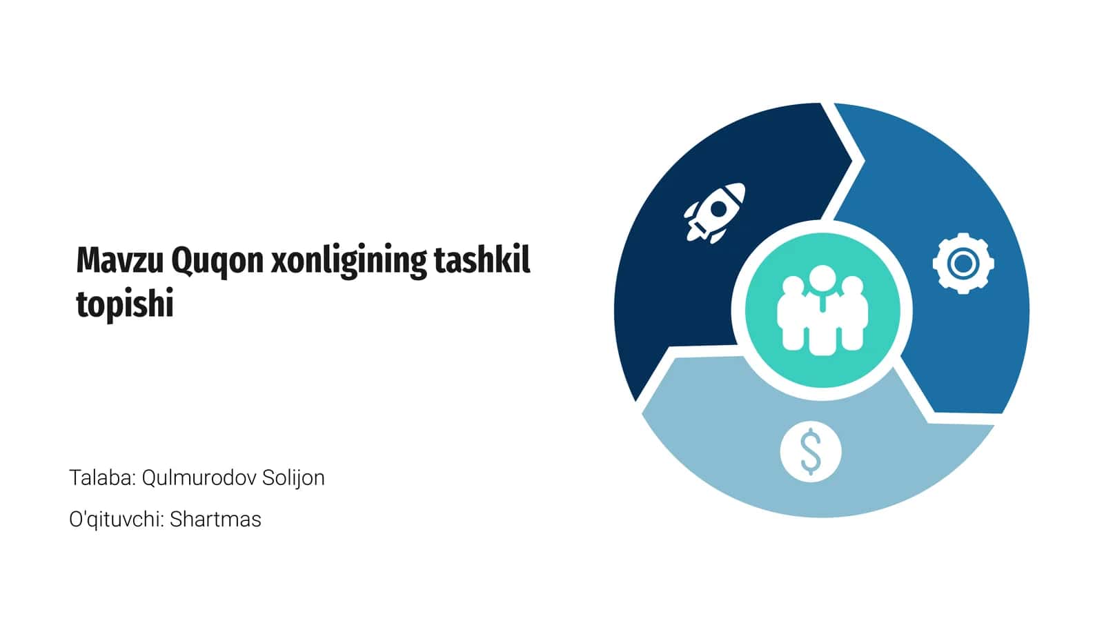 Quqon xonligining tashkil topishi 1