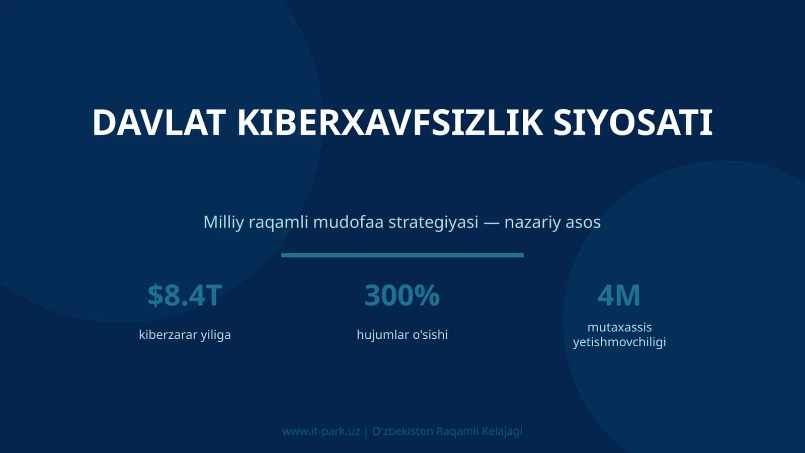 Davlat Kiberxavfsizlik Siyosati 1