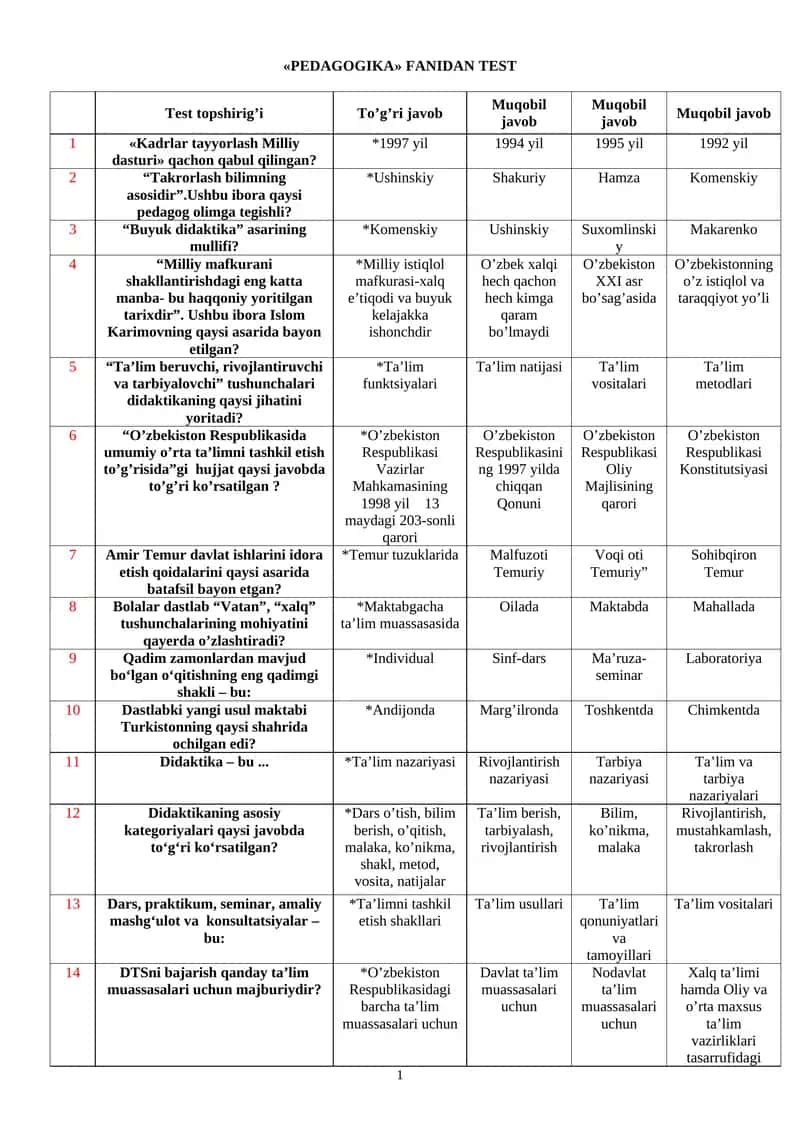 PEDAGOGIKA FANIDAN TEST 1