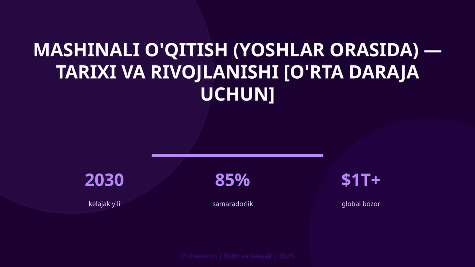 Mashinali o'qitish (Yoshlar orasida) - Tarixi va rivojlanishi [O'rta daraja uchun] 1