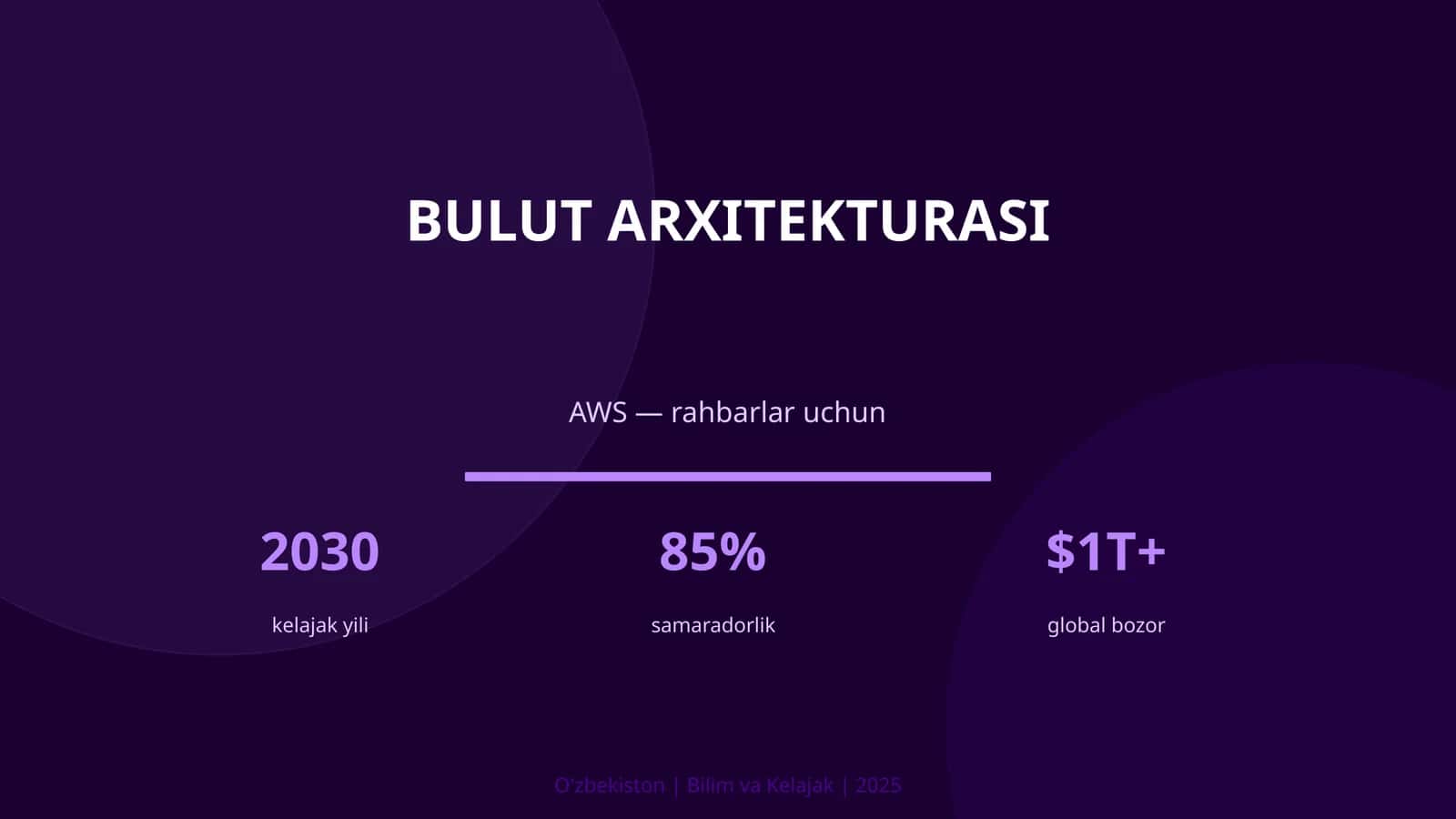 BULUT ARXITEKTURASI 1
