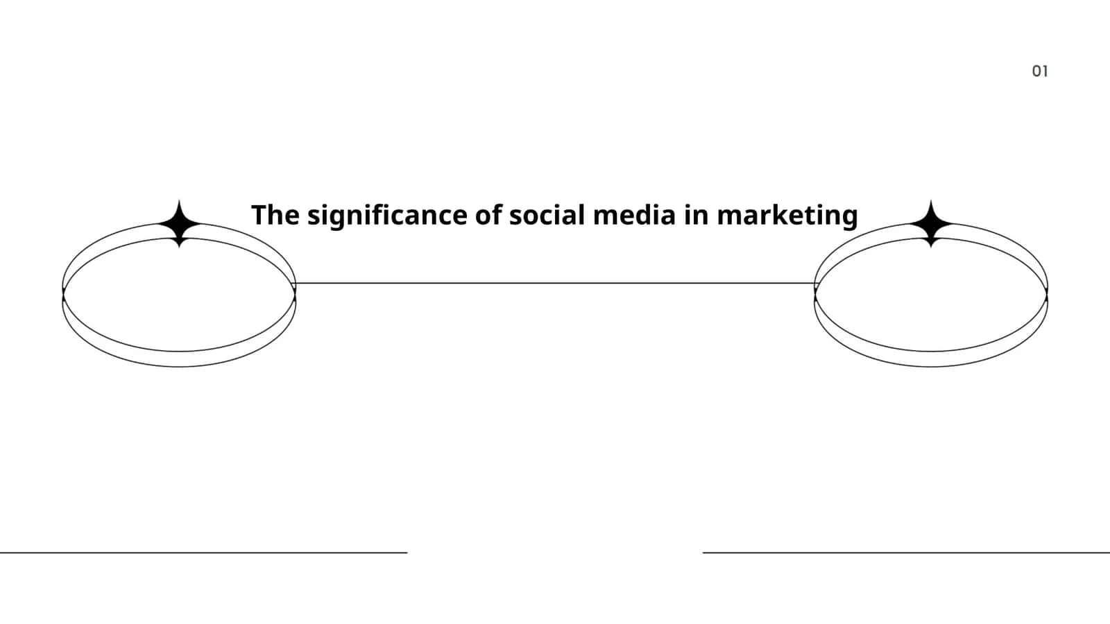 Evolution of Social Media Marketing 1