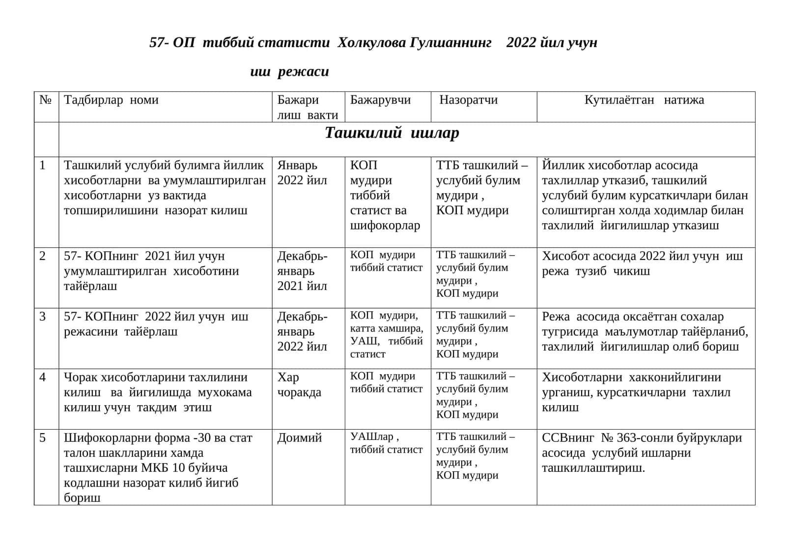 57- ОП тиббий статисти Холкулова Гулшаннинг 2022 йил учун 1