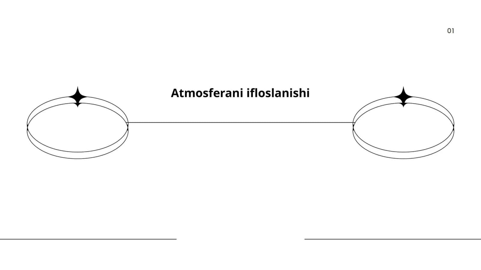 Atmosferani ifloslanishi 1