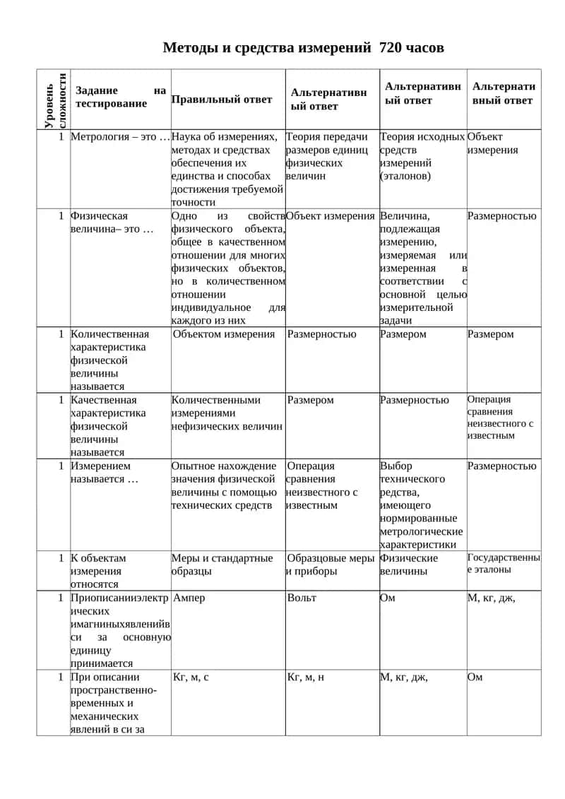 Методы и средства измерений 1