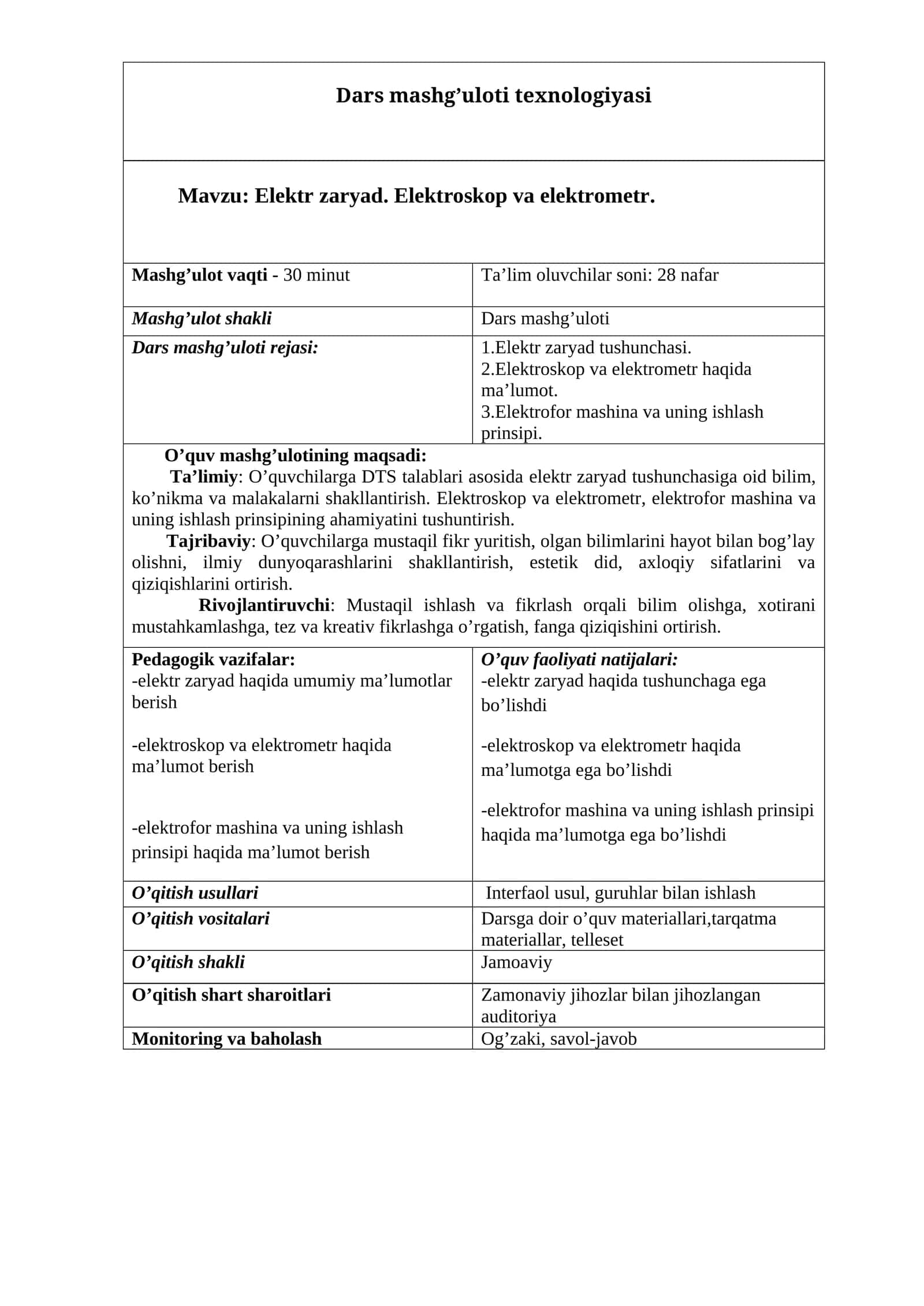 Elektr zaryad. Elektroskop va elektrometr mavzusiga oid tayypr dars ishlanmasi. 1