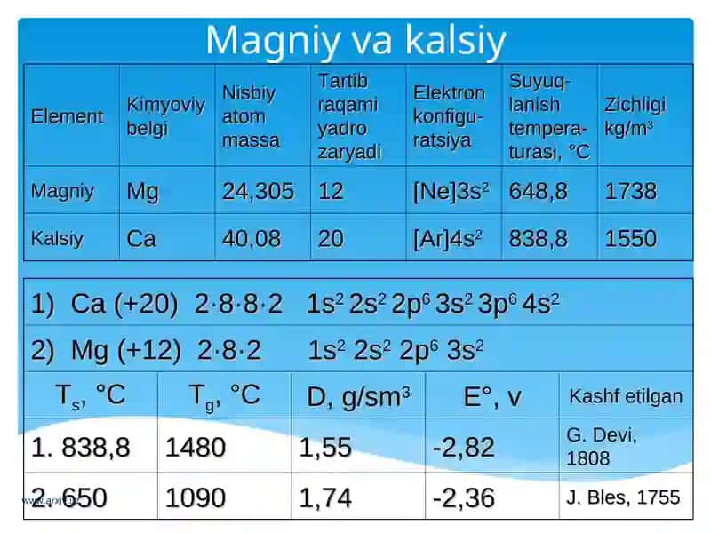 Magniy