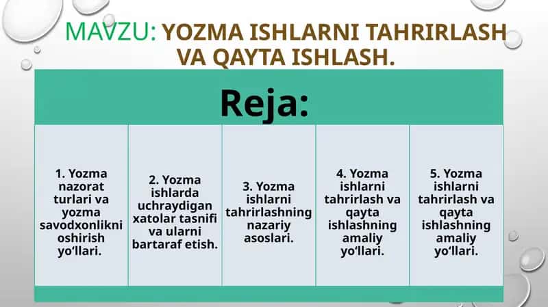 Yozma ishlarni tahrirlash va qayta ishlash 1