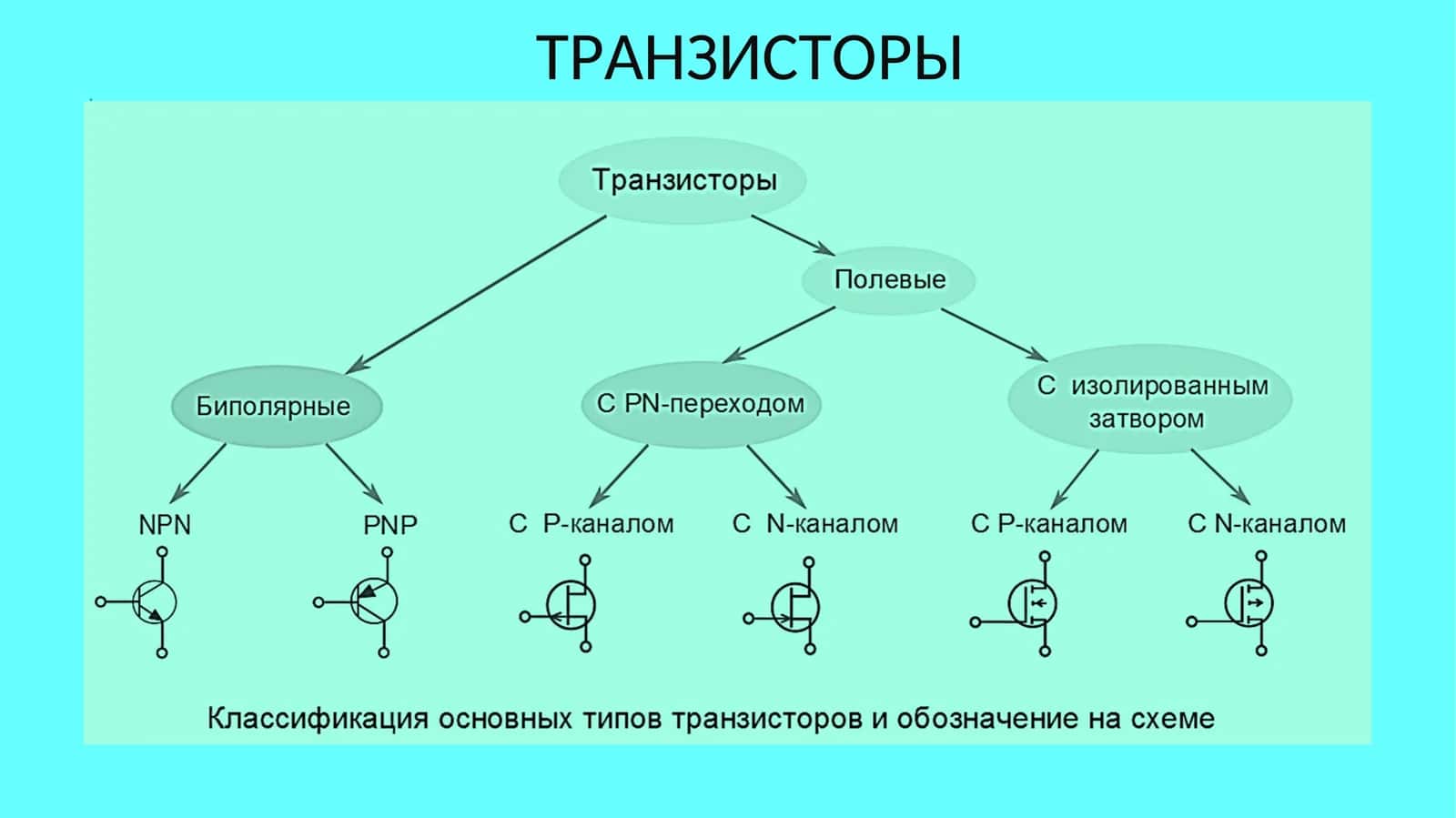 ТРАНЗИСТОРЫ 1