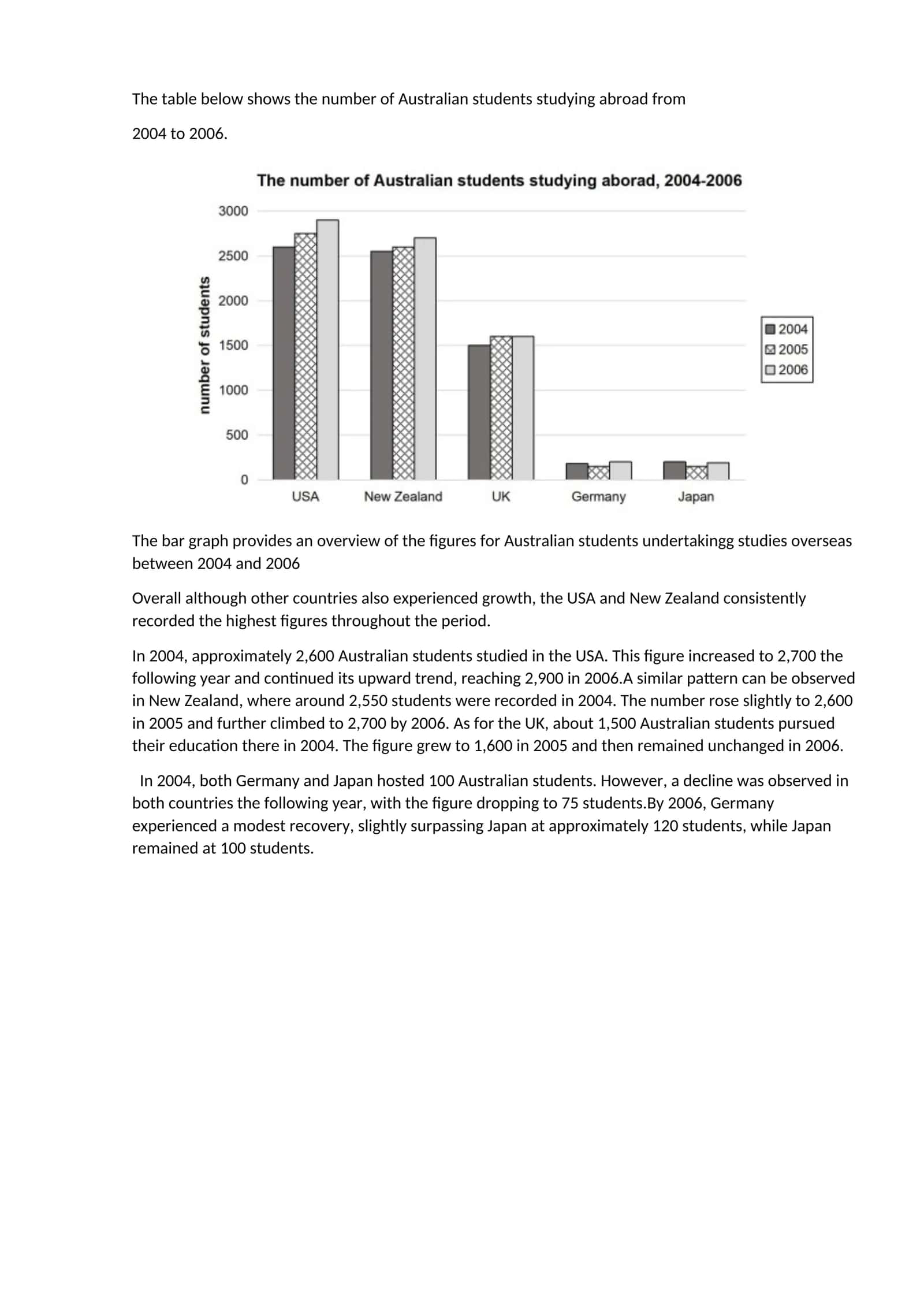 Study Abroad Statistics for Australian Students 1