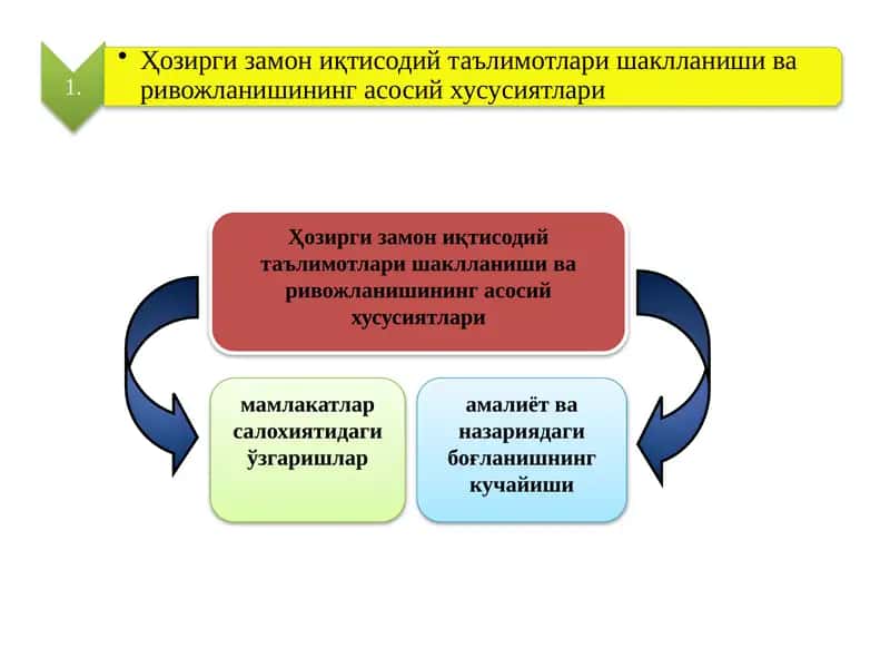 Ҳозирги замон иқтисодий таълимотлари шаклланиши ва ривожланишининг асосий хусусиятлари 1